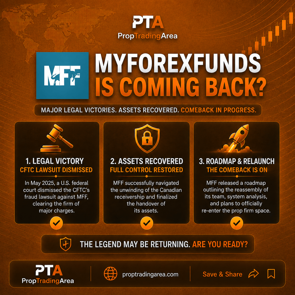 MyForexFunds Is Coming Back: Legal Victory, Assets Recovered, and What Happens Next