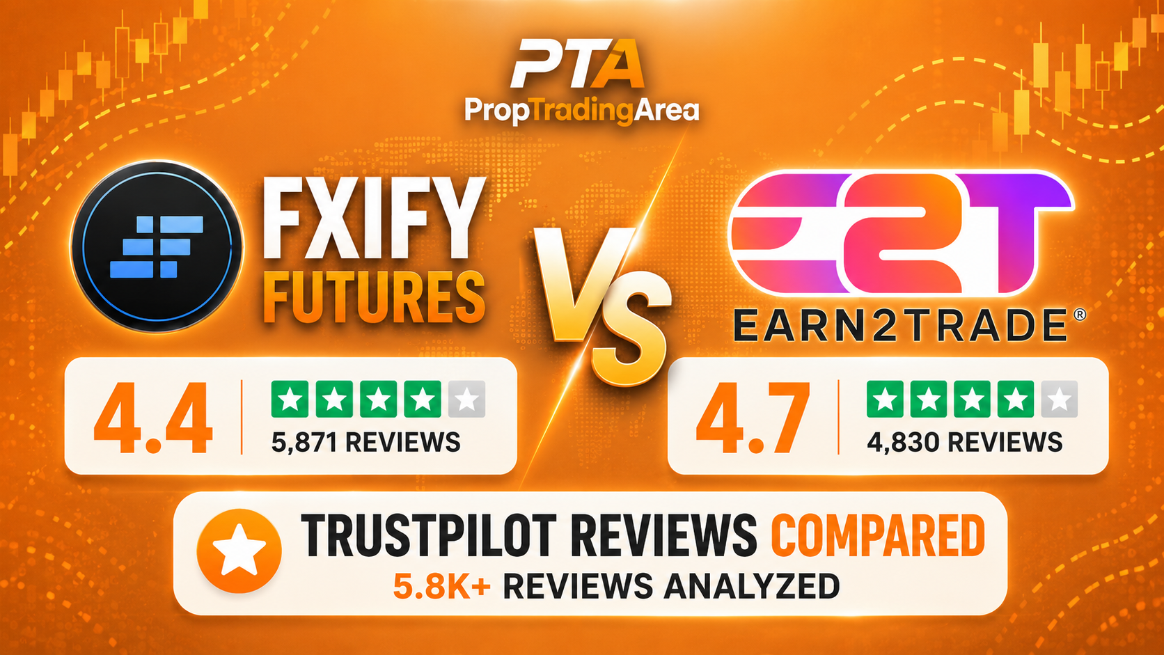 Earn2Trade vs FXIFY Futures (2026) — Best Futures Prop Firms for US Traders: EAs, Payouts & Pass Rates