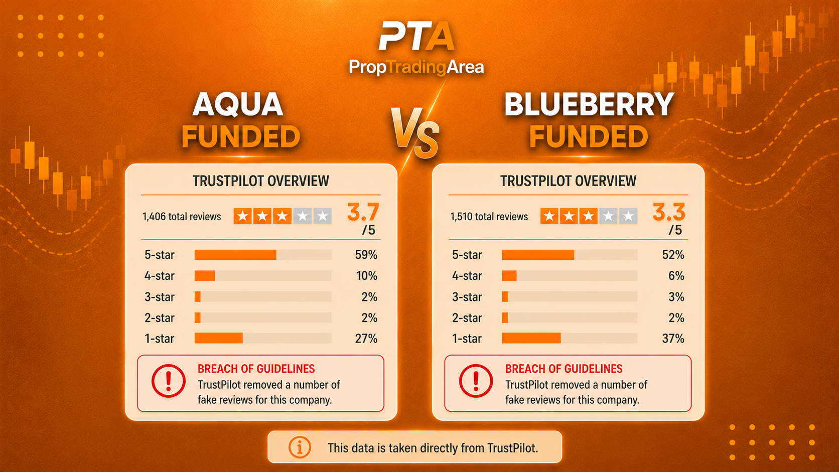 Aqua Funded vs BlueBerry Funded (2026) — Trustpilot Flags, Hidden Rules & Which One Actually Pays You Out