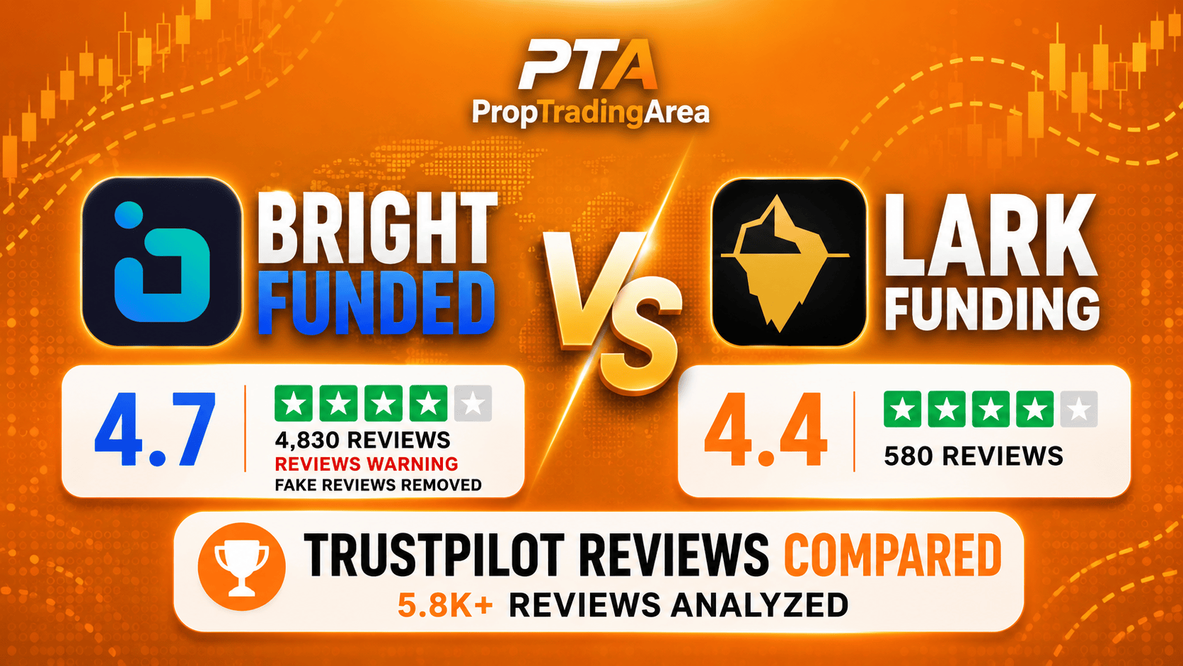 Lark Funding vs Bright Funded — Full Comparison 2026 (Payouts, account sizes and full breakdown)