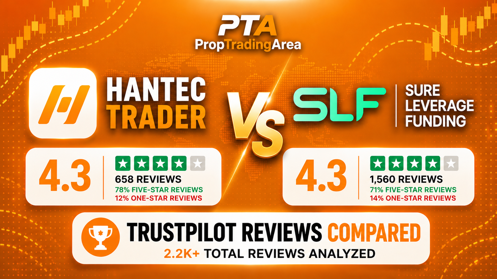Hantec Trader vs Sure Leverage Funding 2026 — Full Comparison: Rules, Payouts & Pass Probability