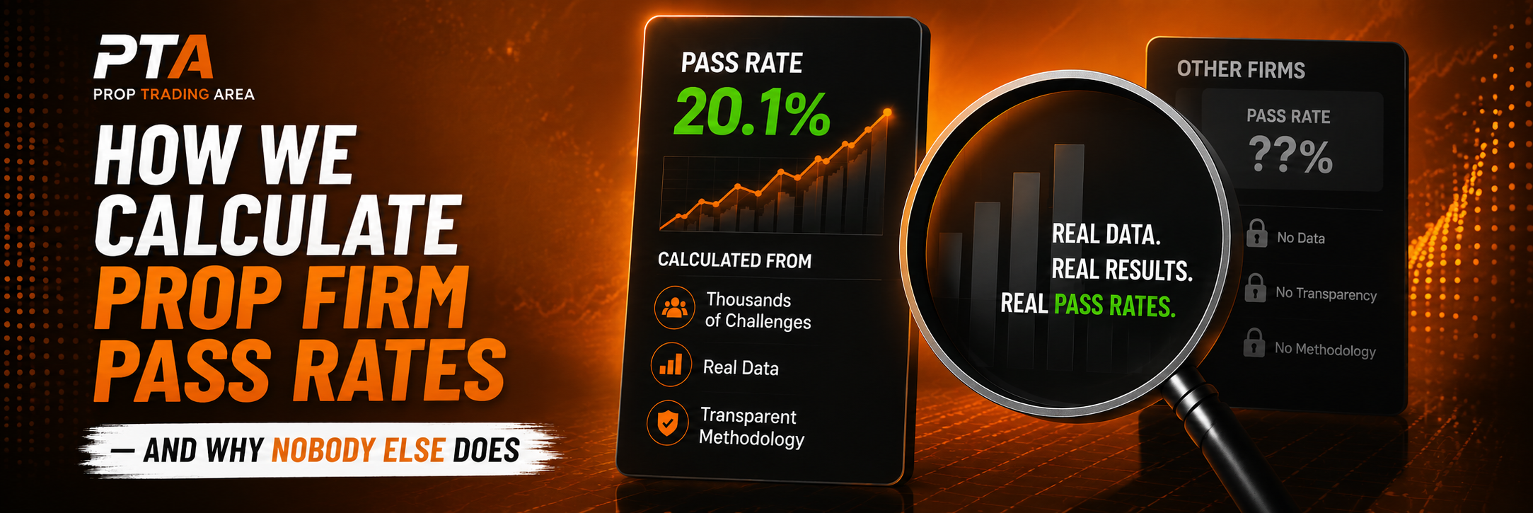 How We Calculate Prop Firm Pass Rates — And Why Nobody Else Does