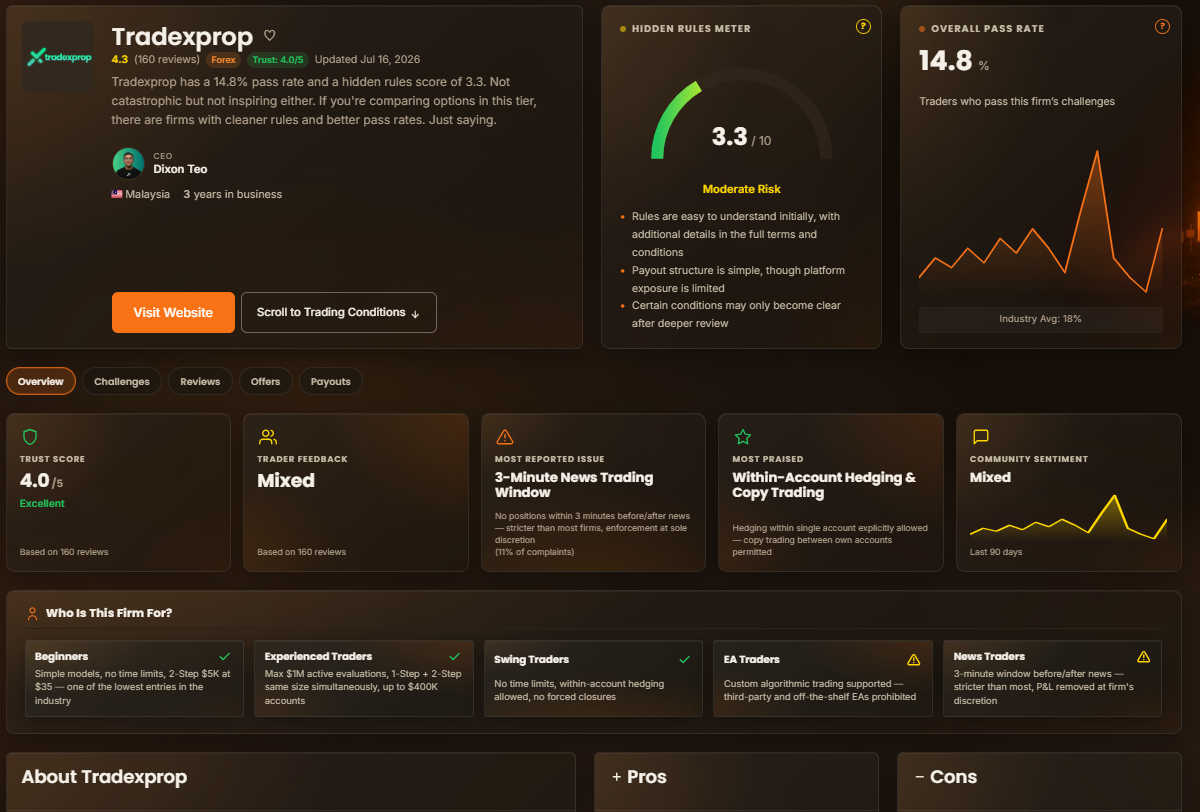 Tradexprop hidden rules meter and pass rates