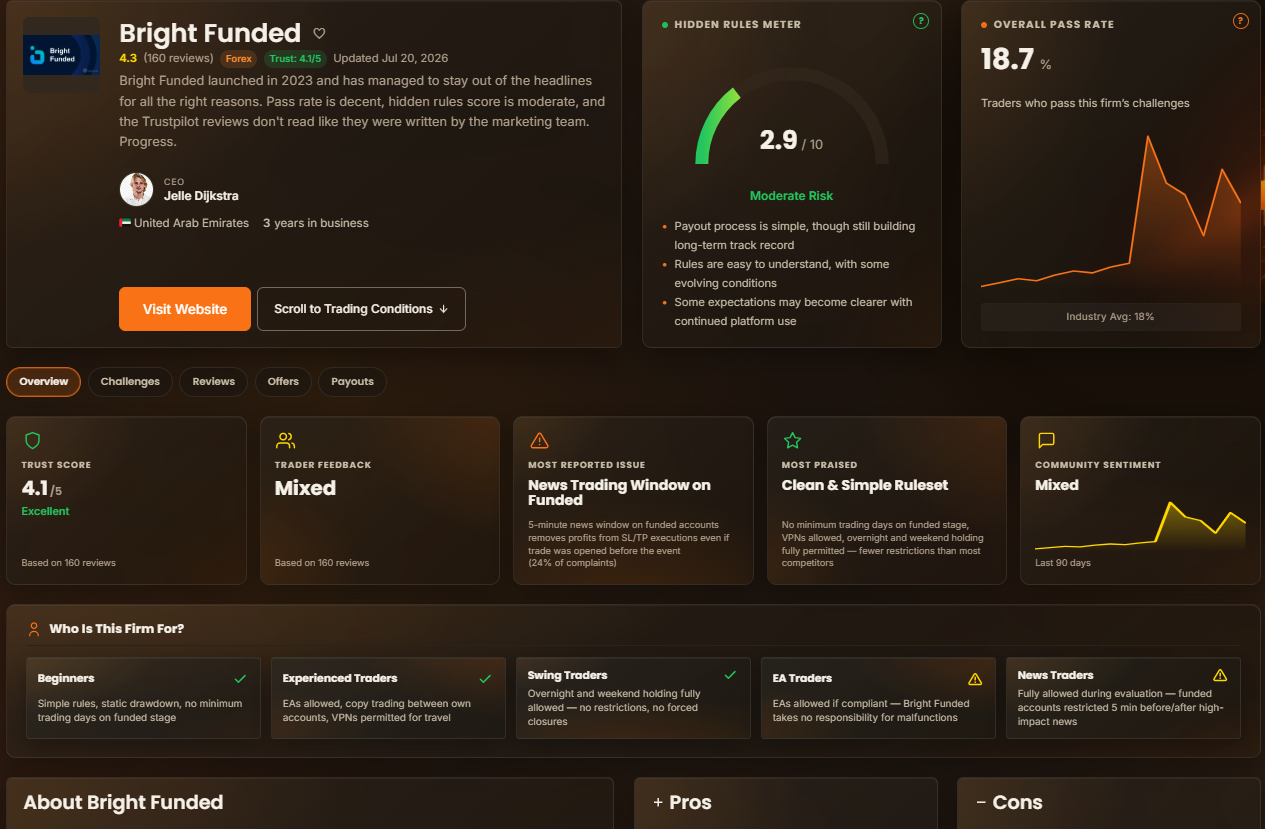 Bright funded hidden rules meter and pass rates