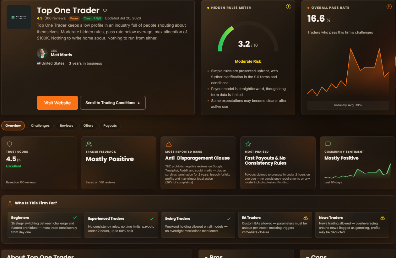 Top One Trader Hidden Rules Meter and Pass Rates
